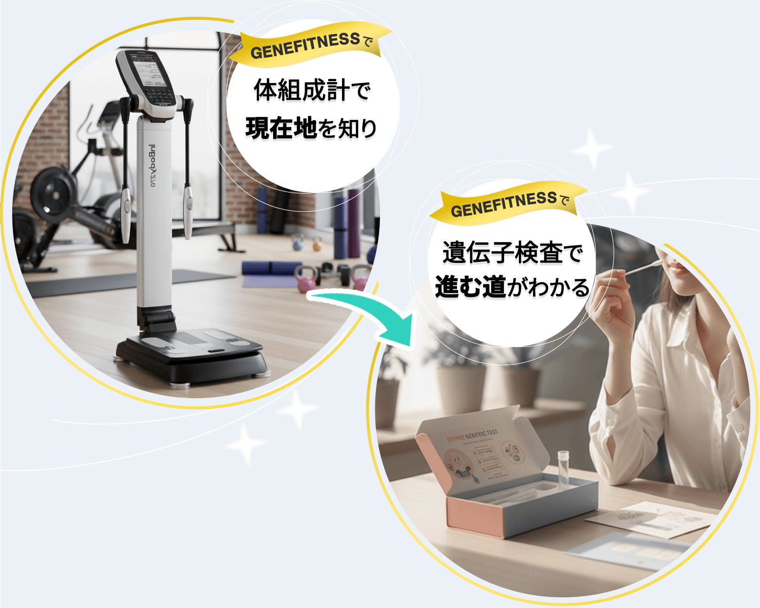 体組成計と遺伝子検査の画像