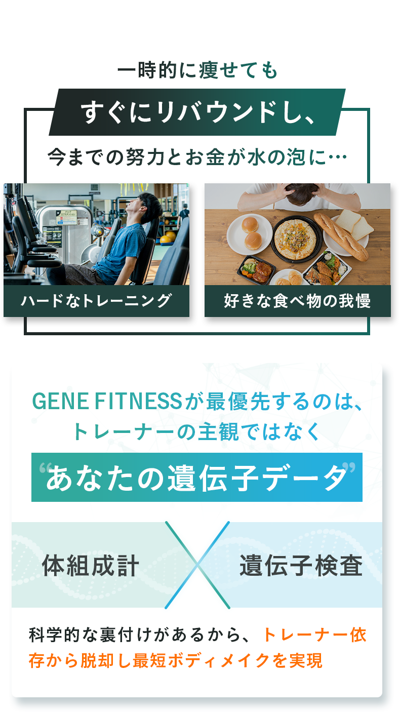 GENE FITNESSが最優先するのは、トレーナーの主観ではなくあなたの遺伝子データ