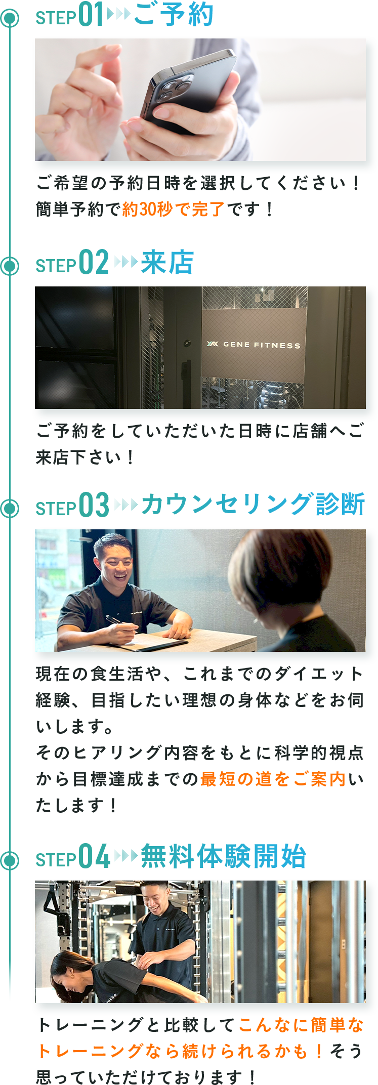 01ご予約、02来店、03カウンセリング診断、04無料体験開始
