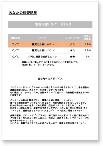 検査結果