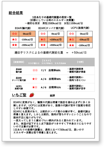 検査結果