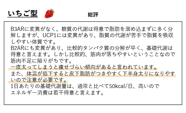 検査結果