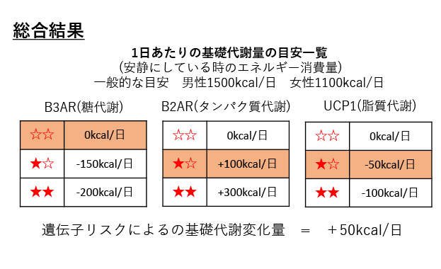 検査結果